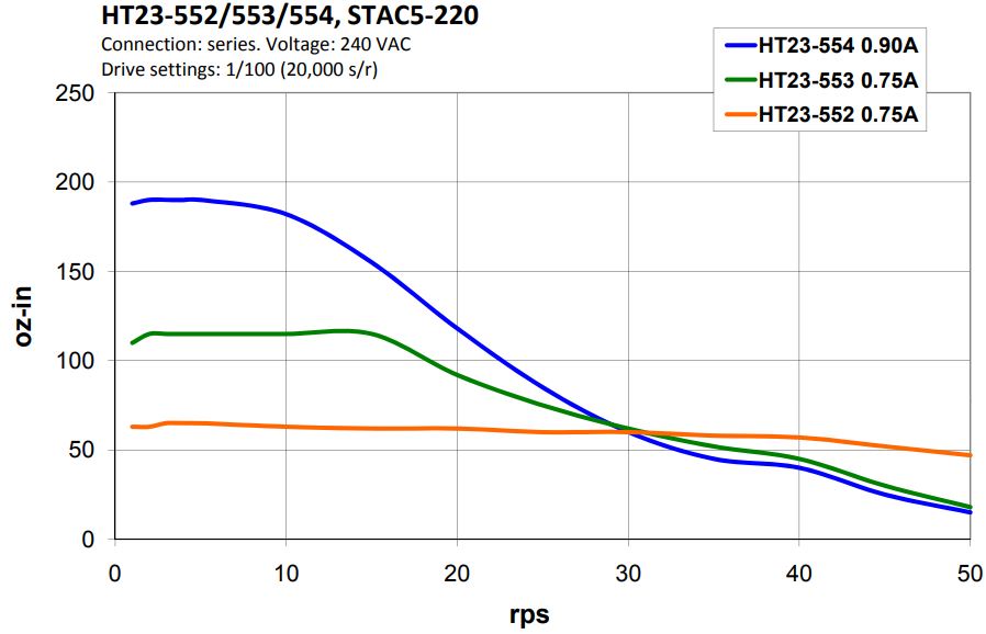 Motor paso a paso de alto torque NEMA 23: Related Image